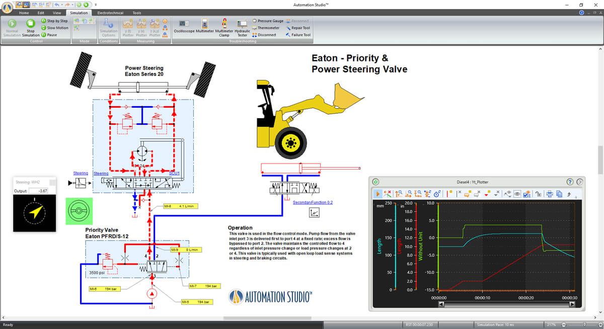 hydraulic system in mobile machine simulated in Automation Studio software