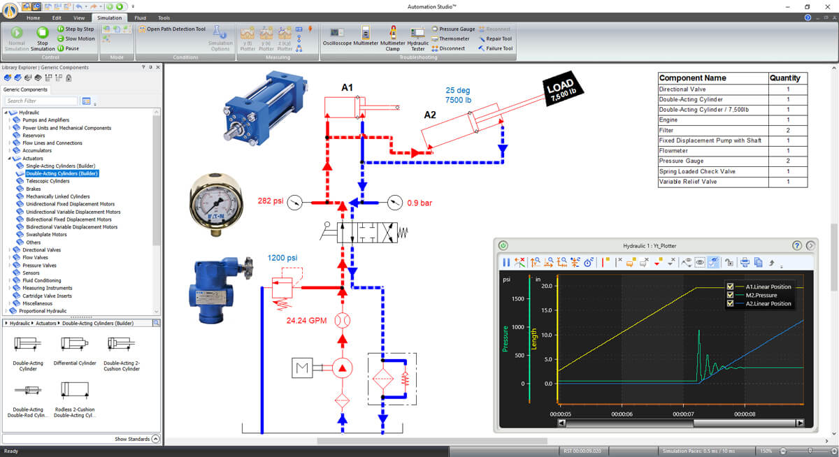 simulation schéma hydraulique dans le logiciel Automation Studio