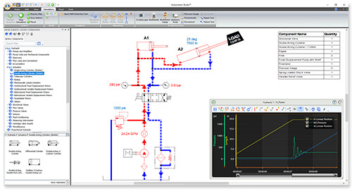 hydraulic circuit simulated with Automation Studio educational edition software