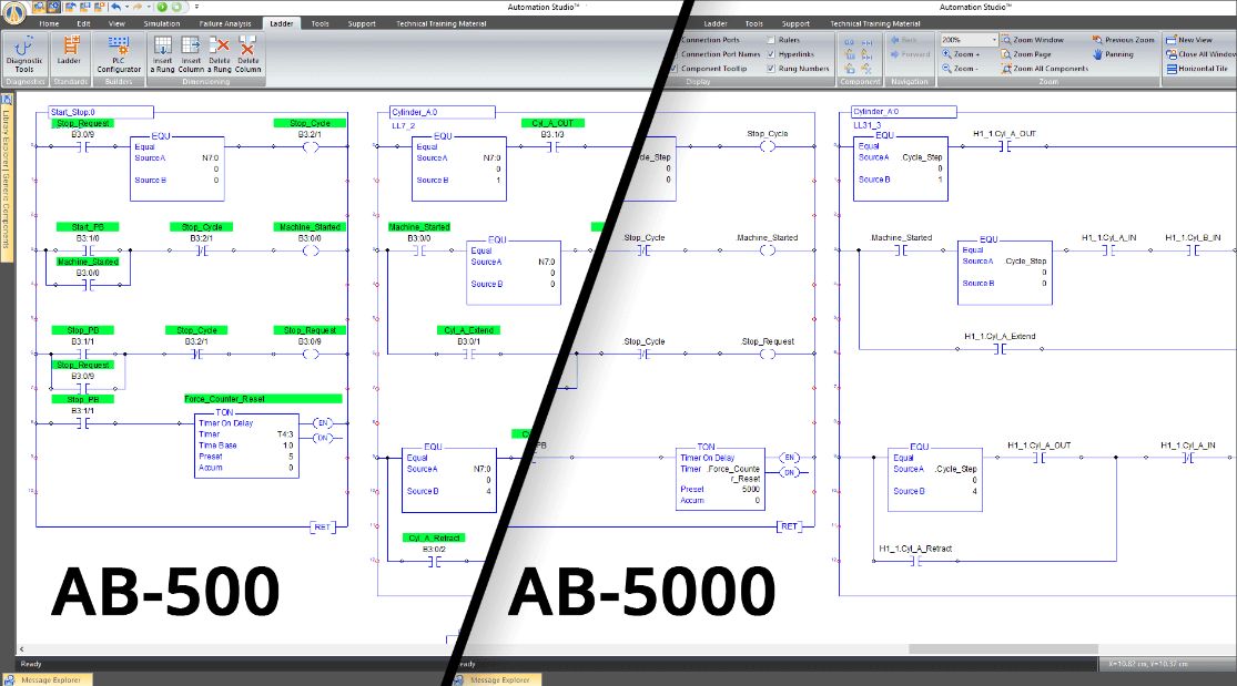 AB-500- und AB-5000-kompatible Funktionen und Adressen