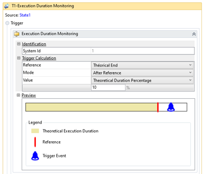 Monitoring of Execution