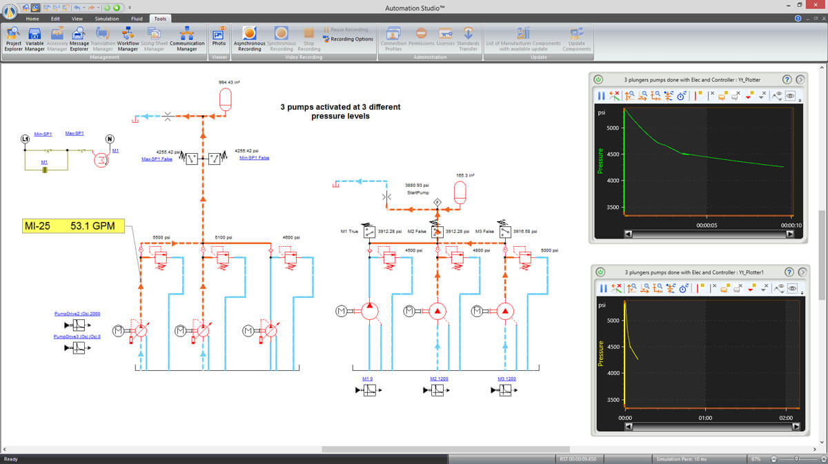 grapheur indiquant la pression simulée dans un circuit hydraulique avec Automation Studio
