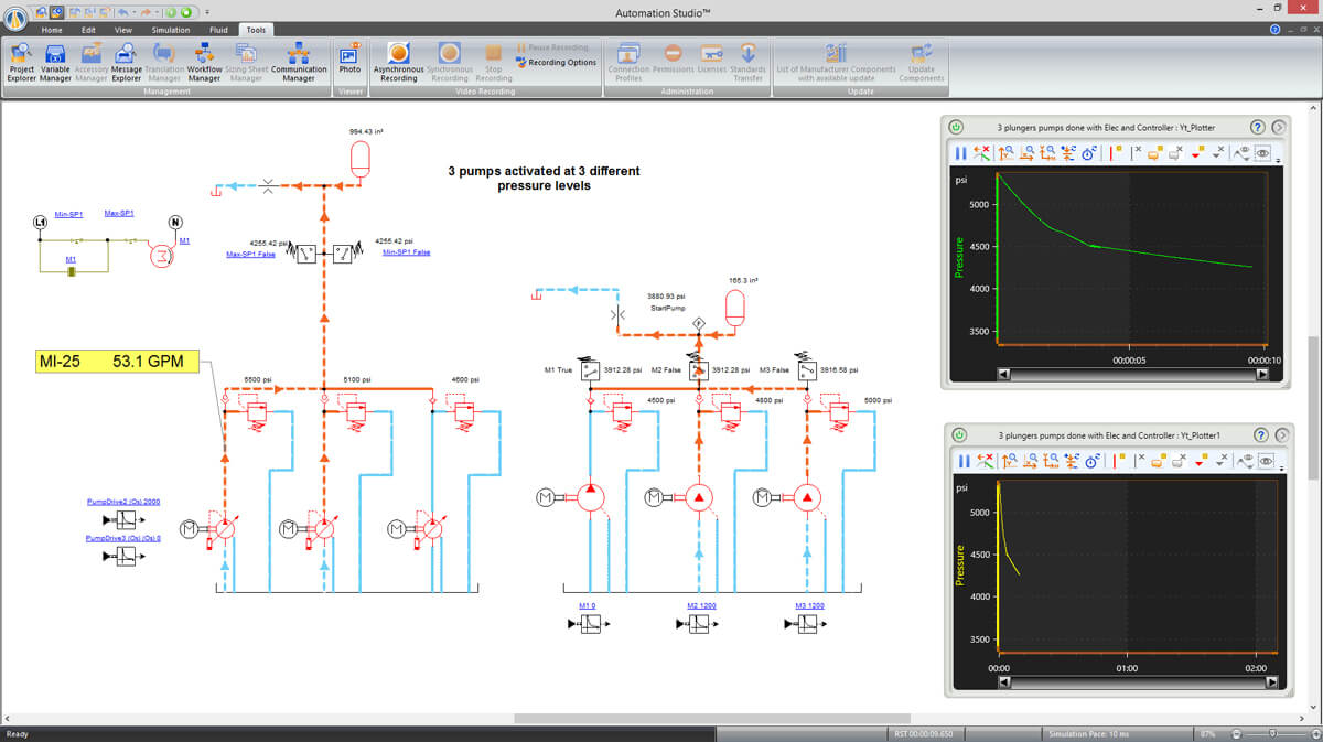 发密科Automation Studio绘图仪显示仿真液压回路的压力