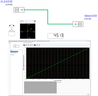 Collegamenti di comunicazione e componenti I/O