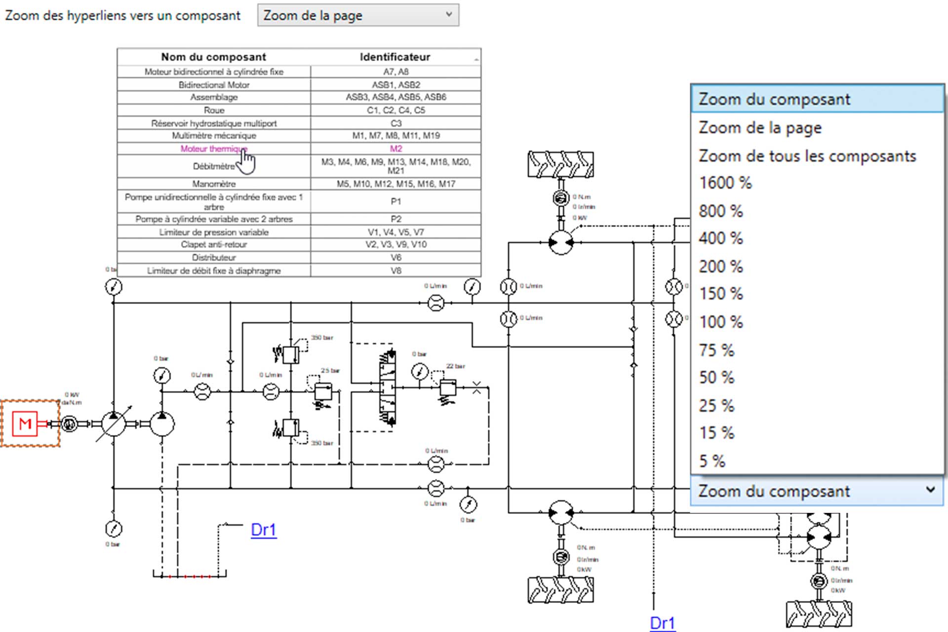 Zoom des hyperliens vers le composant