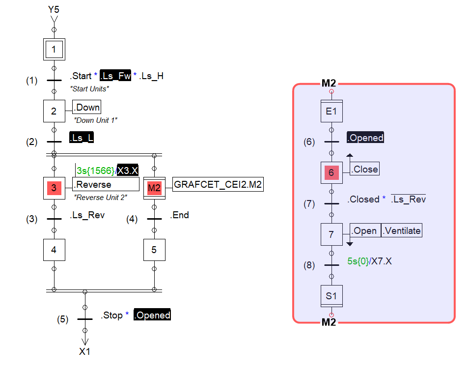 New GRAFCET module