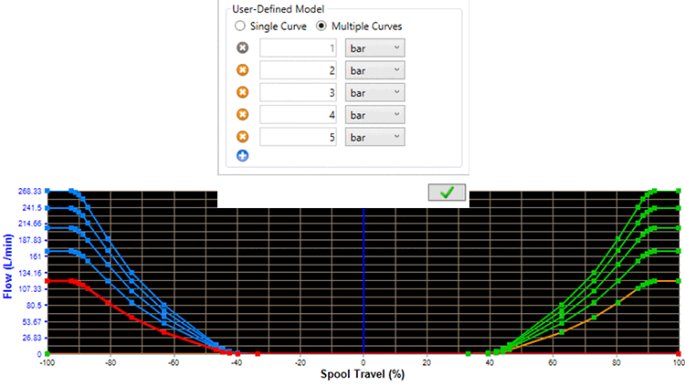 Multiple Directional Valve Flow Curves