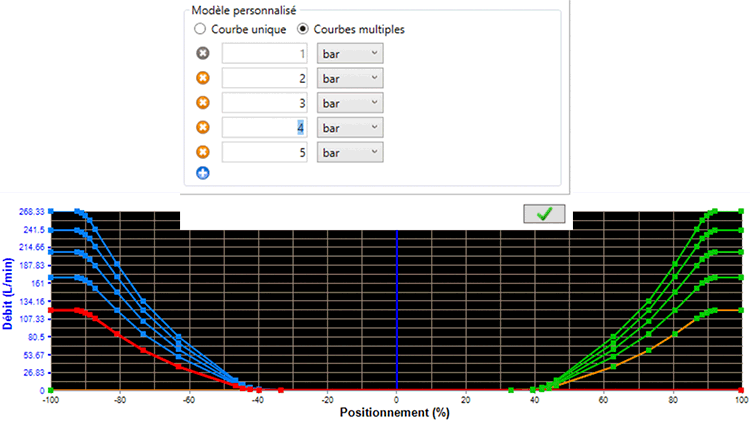 Courbes multiples de débit des distributeurs