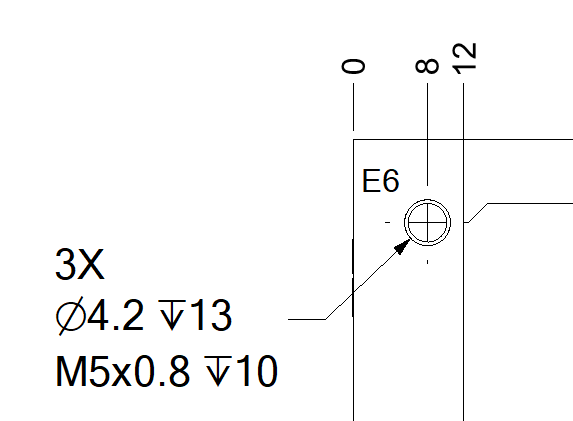 Representative Machining Callouts