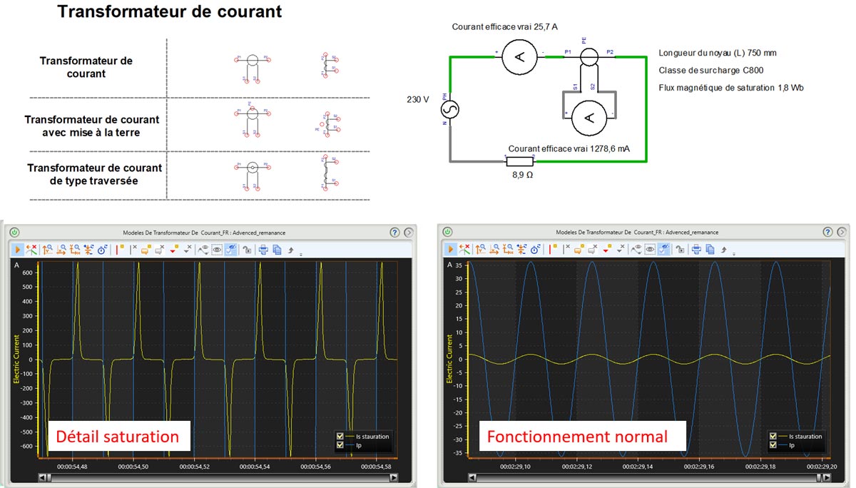 Nouveaux transformateurs de courant