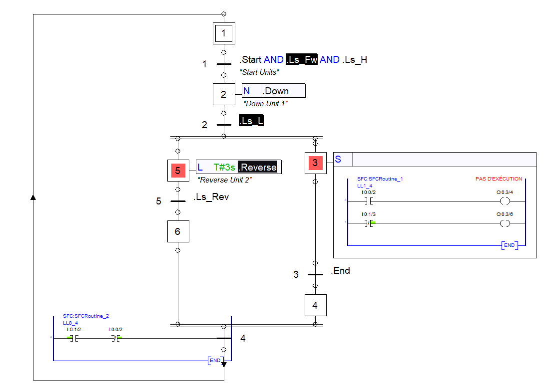 Nouveau module de SFC