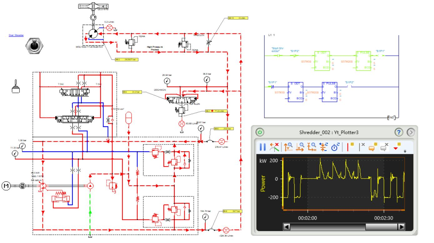 Figure 3 - Automation Studio™ hydraulics simulation interface