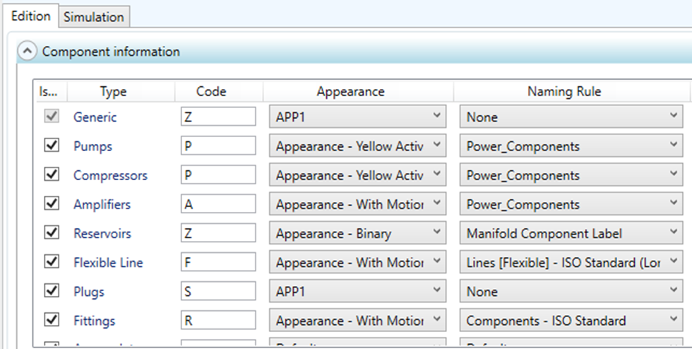 Component categories