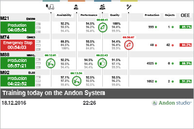 Real time monitoring of operations and production with Andon Studio™ real time monitoring of operations and production with Andon Studio
