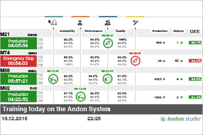 real time monitoring of operations and production with Andon Studio