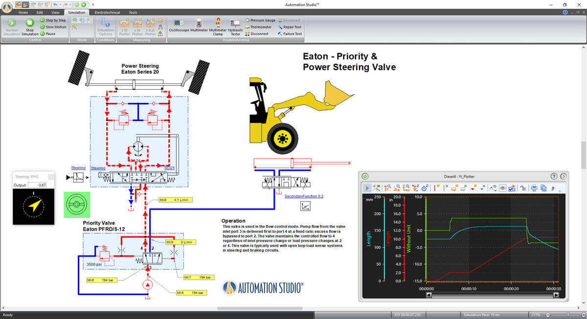 système hydraulique dans une machine mobile simulé dans le logiciel Automation Studio