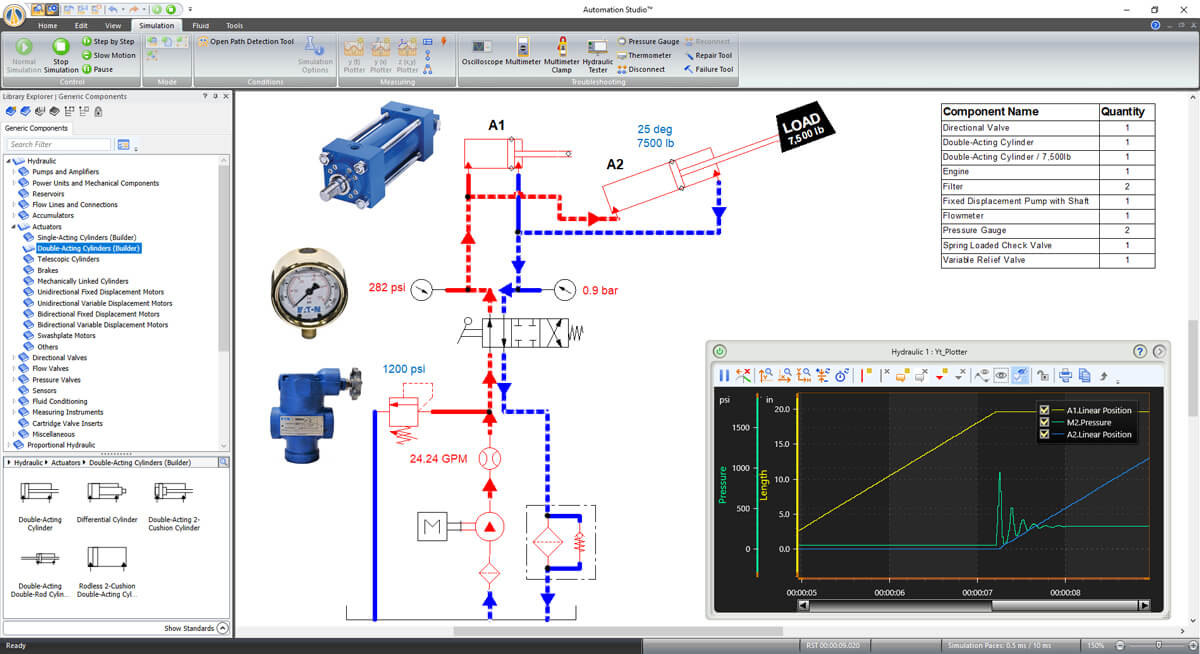 Hydraulikkreissimulation in der Automation Studio-Software