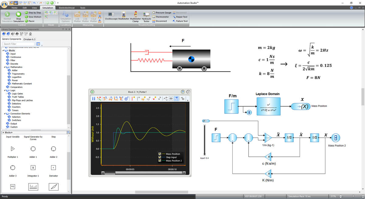 bloc diagram control simulation in Automation Studio software