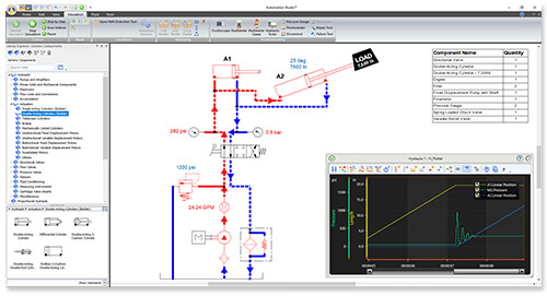 circuito hidráulico simulado com o software de edição educacional do Automation Studio