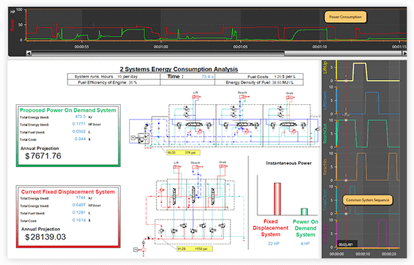 Automation Studio Professional software layout diagnostics