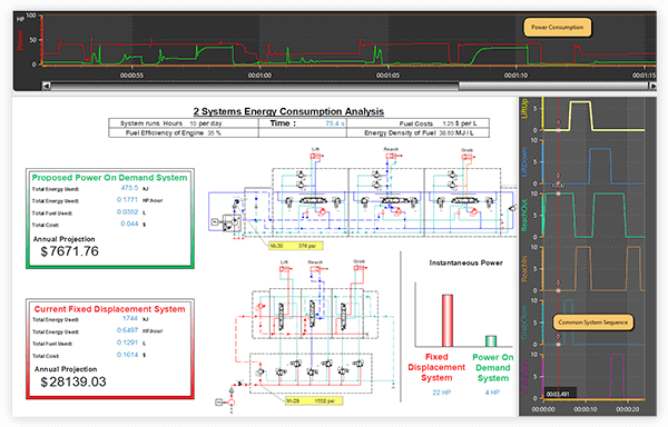 Sales Support with Automation Studio professional edition software 