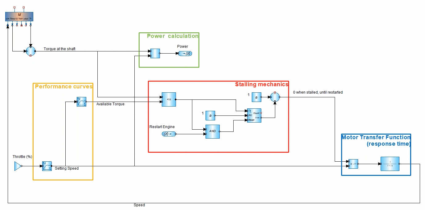 Additional Math Blocks Components