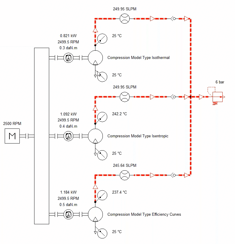 Ajout de modèles pneumatiques