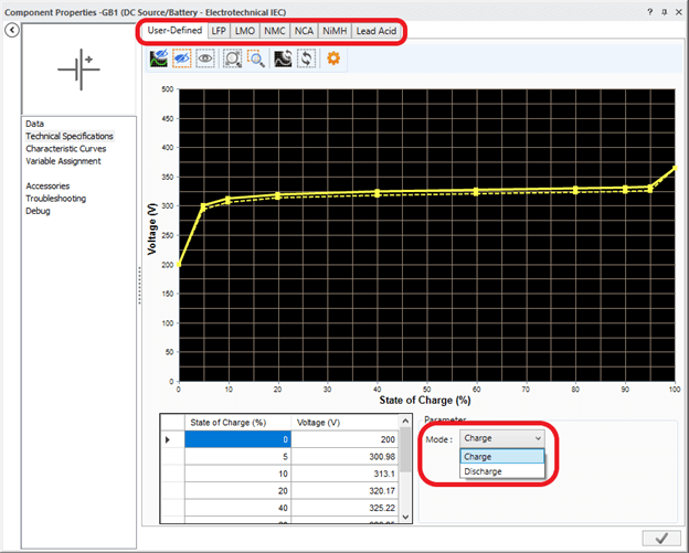 Amélioration du composant batterie