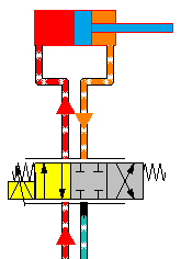 Darstellung von Fluidkomponenten 
