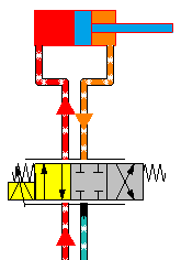 Appearance for Fluid Components