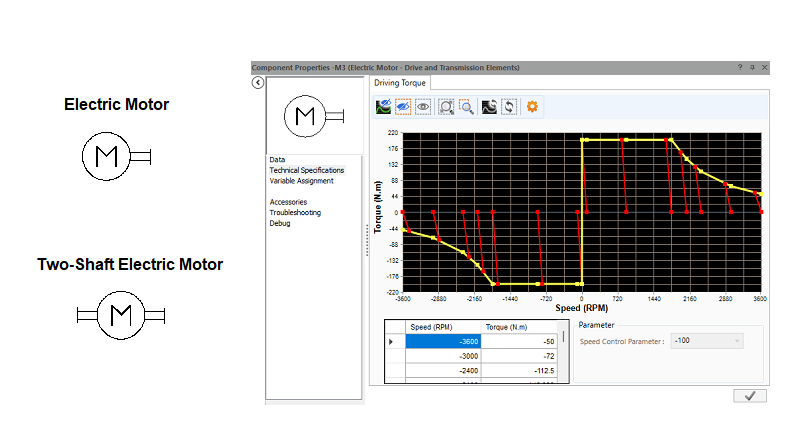 2-quadrant curves in the electric motor