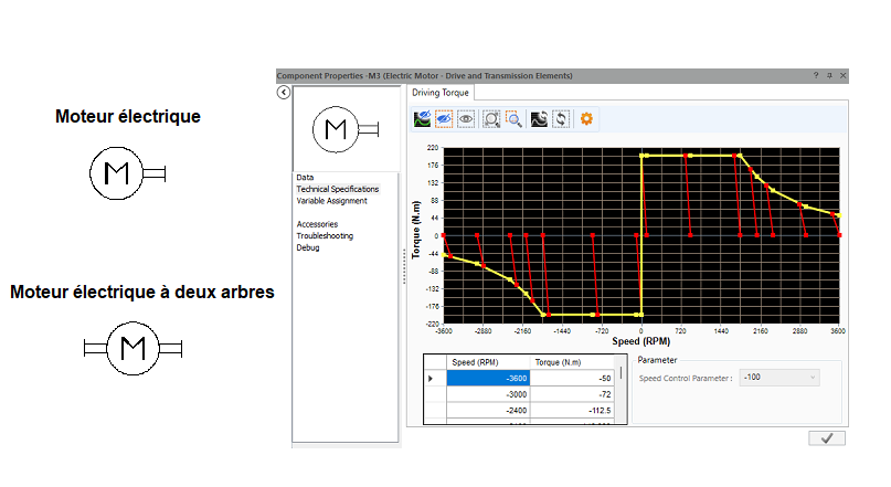 Courbes 2 quadrants dans le moteur électrique 