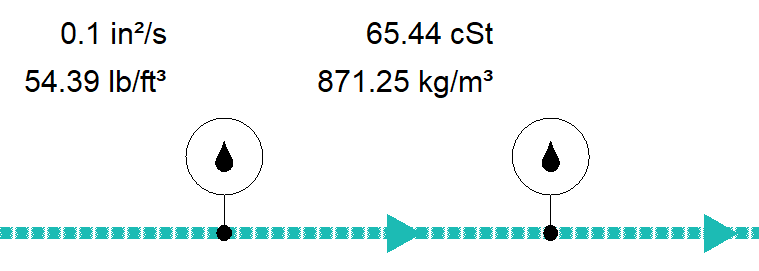 Viscosímetro y densímetro