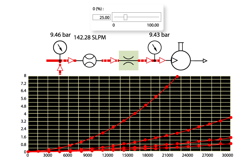 Curve Modelling Restrictors