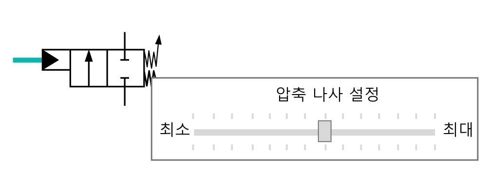 방향 밸브 스프링