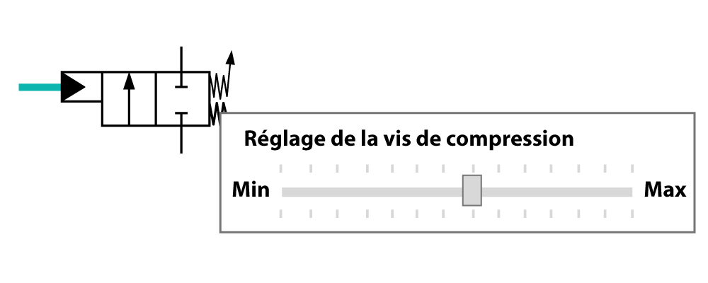 Ressorts de distributeur