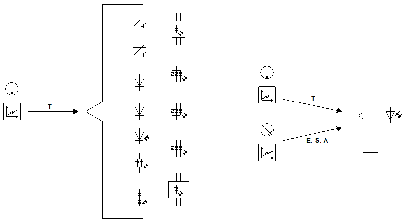 Generadores de variables ambientales