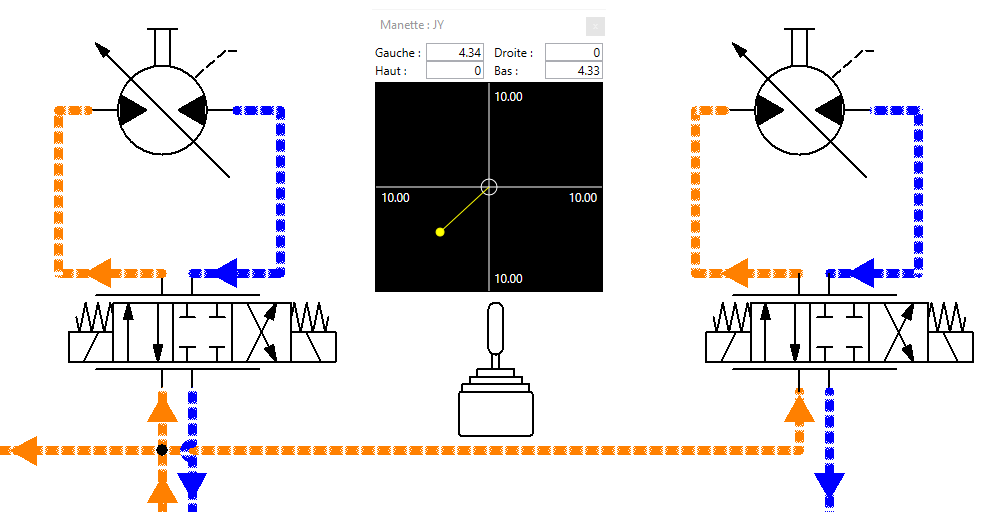 Manette à 4 quadrants